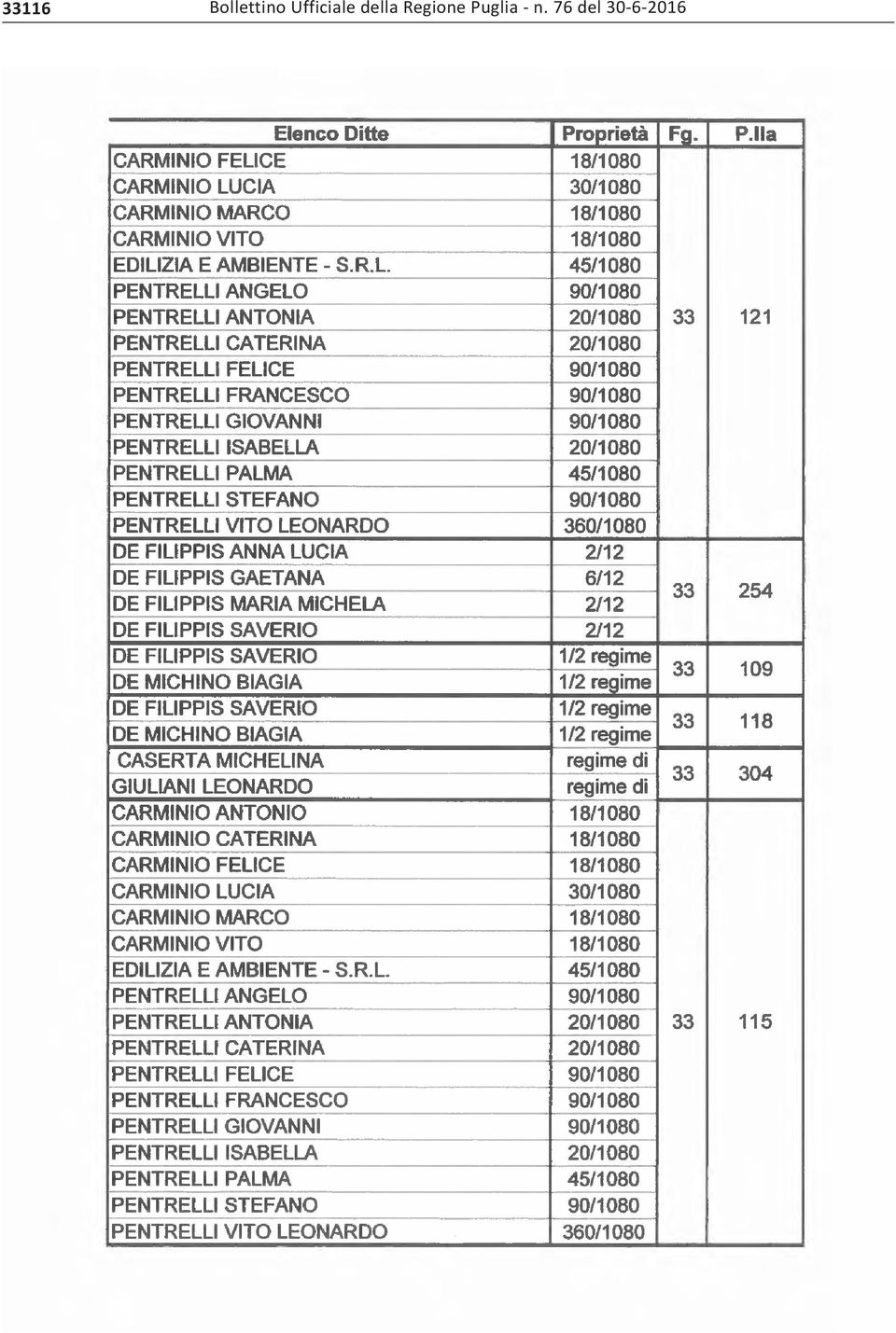 Regione Puglia -