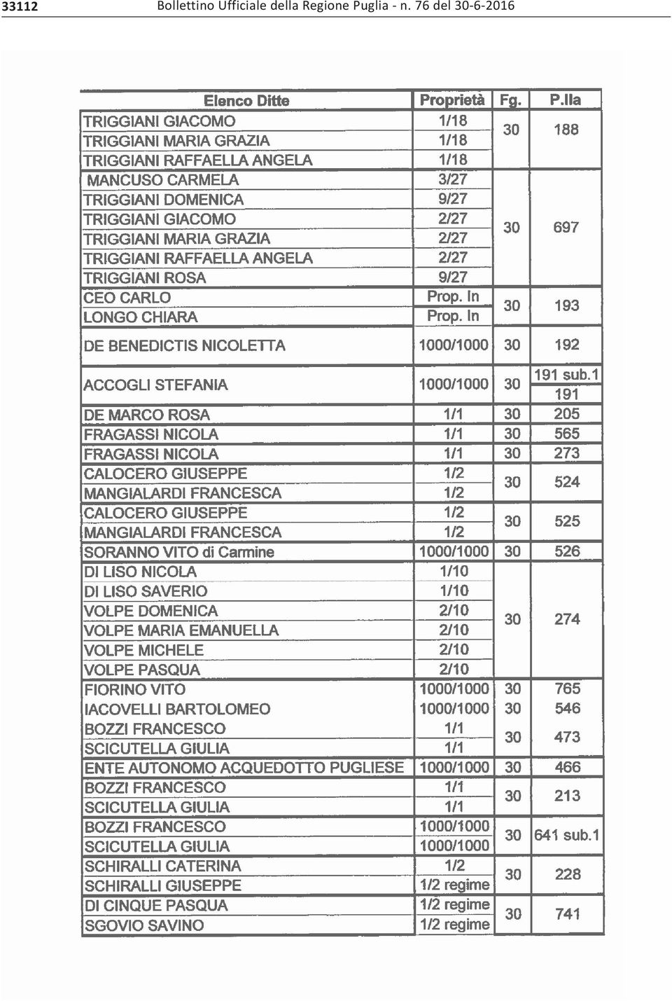 Regione Puglia -