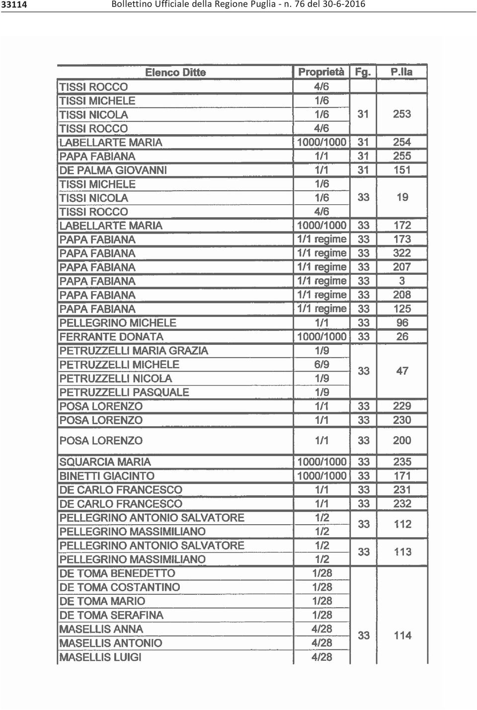 Regione Puglia -