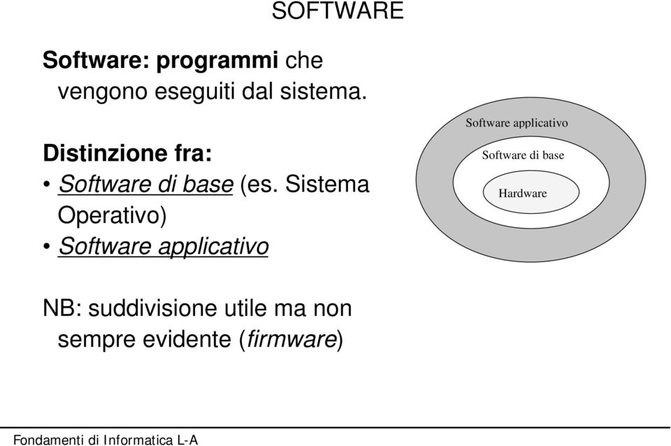 Sistema Operativo) Software applicativo Software applicativo