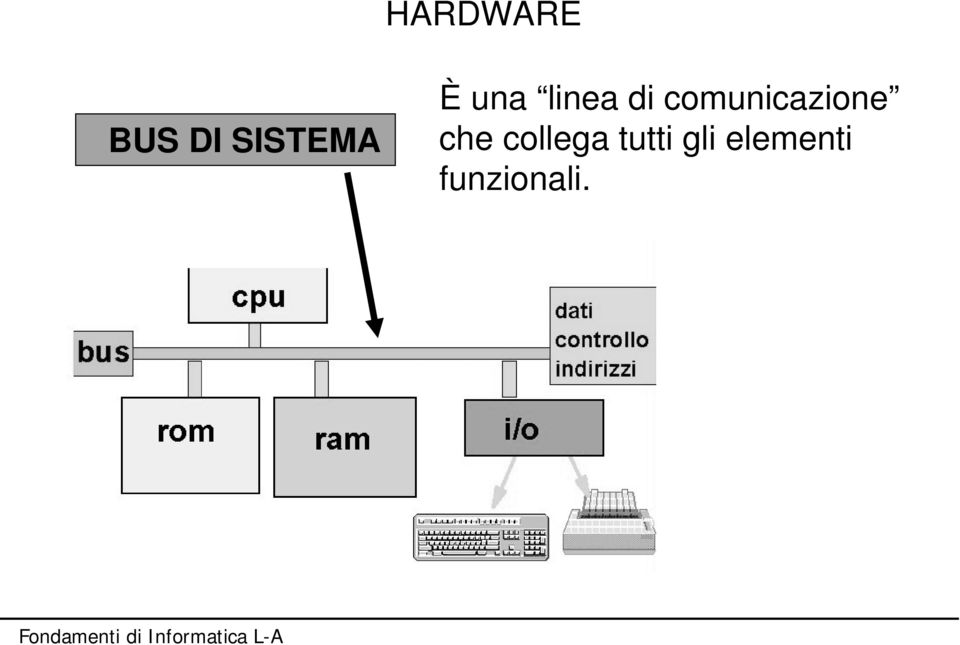 comunicazione che