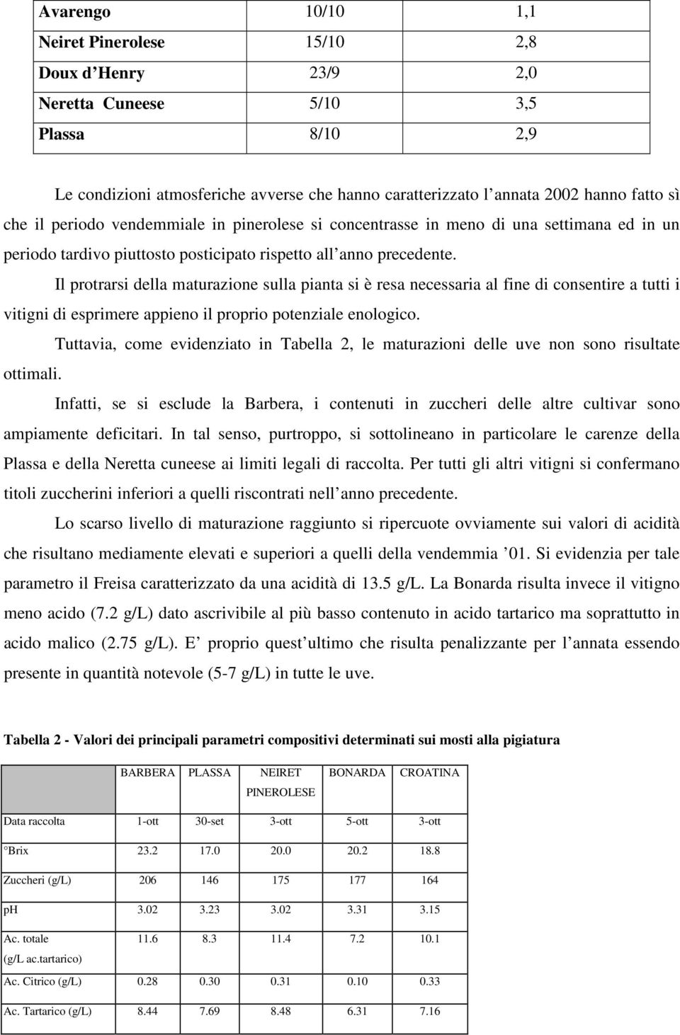 Il protrarsi della maturazione sulla pianta si è resa necessaria al fine di consentire a tutti i vitigni di esprimere appieno il proprio potenziale enologico.