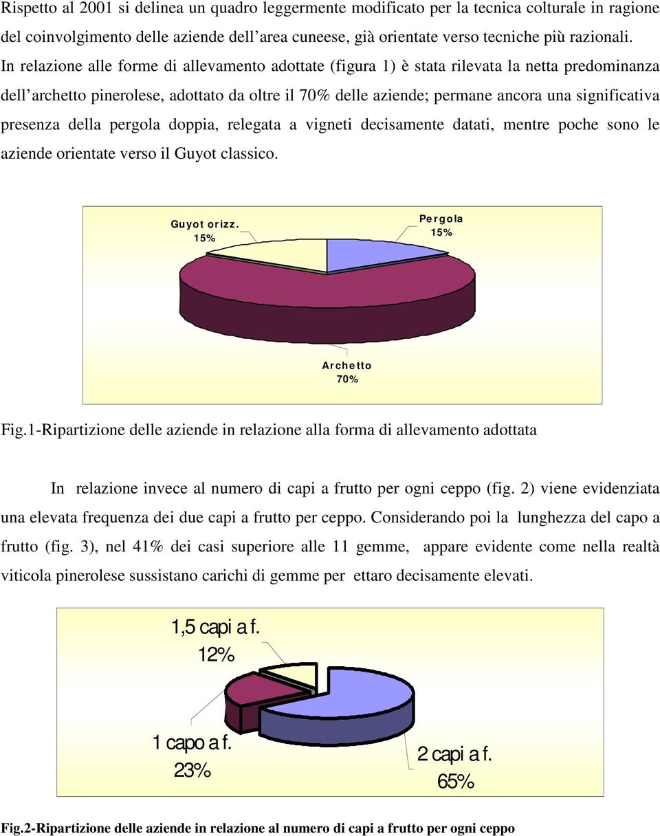 presenza della pergola doppia, relegata a vigneti decisamente datati, mentre poche sono le aziende orientate verso il Guyot classico. Guyot or izz. 15% Pe rgola 15% Ar che tto 70% Fig.