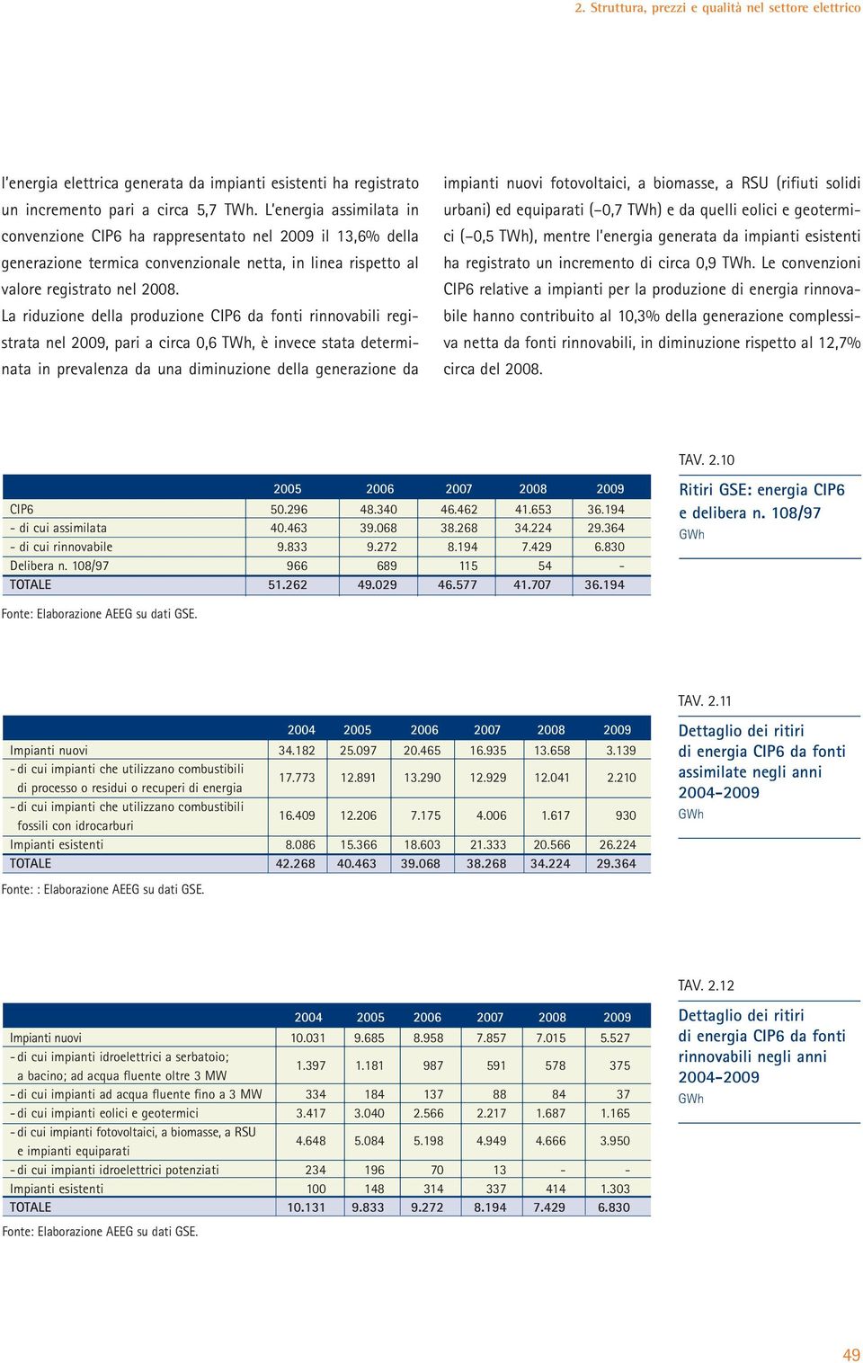 La riduzione della produzione CIP6 da fonti rinnovabili registrata nel 2009, pari a circa 0,6 TWh, è invece stata determinata in prevalenza da una diminuzione della generazione da impianti nuovi