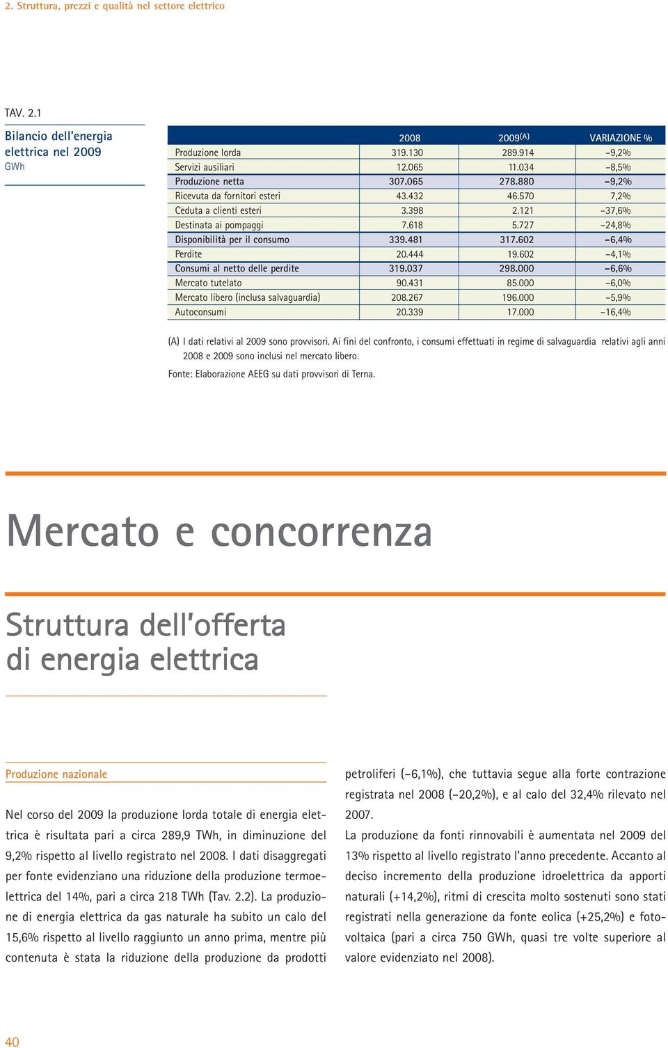 444 19.602 4,1% Consumi al netto delle perdite 319.037 298.000 6,6% Mercato tutelato 90.431 85.000 6,0% Mercato libero (inclusa salvaguardia) 208.267 196.000 5,9% Autoconsumi 20.339 17.