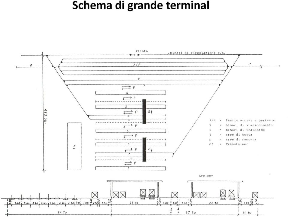 terminal