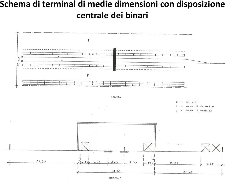 dimensioni con