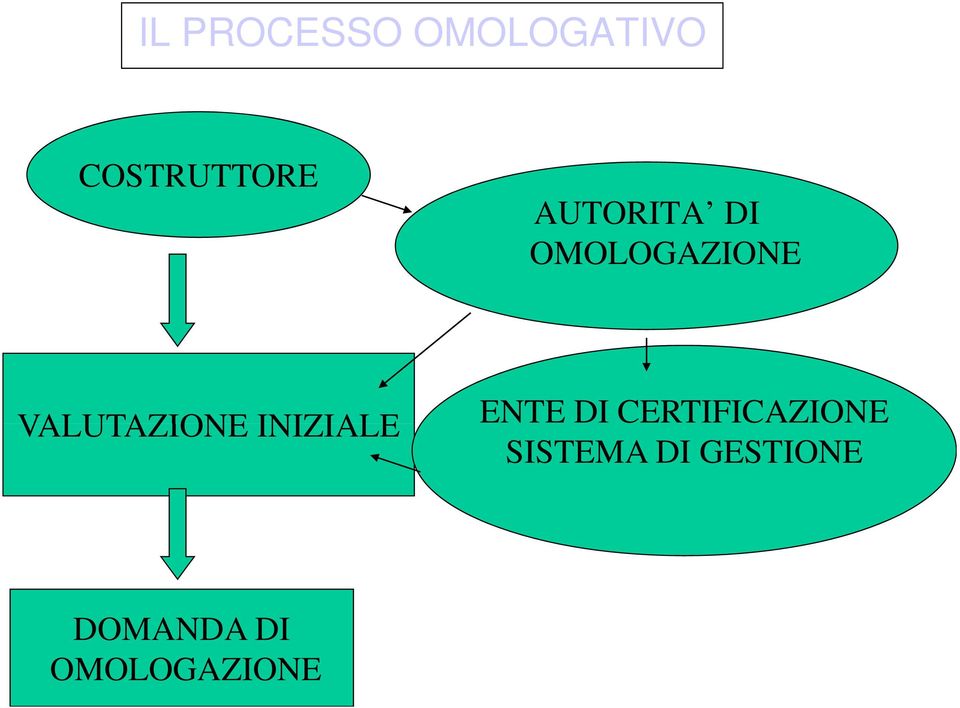 INIZIALE ENTE DI CERTIFICAZIONE