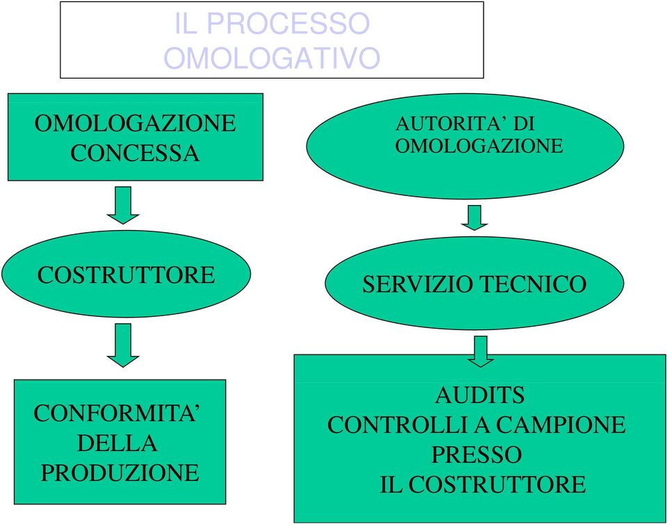 COSTRUTTORE SERVIZIO TECNICO CONFORMITA