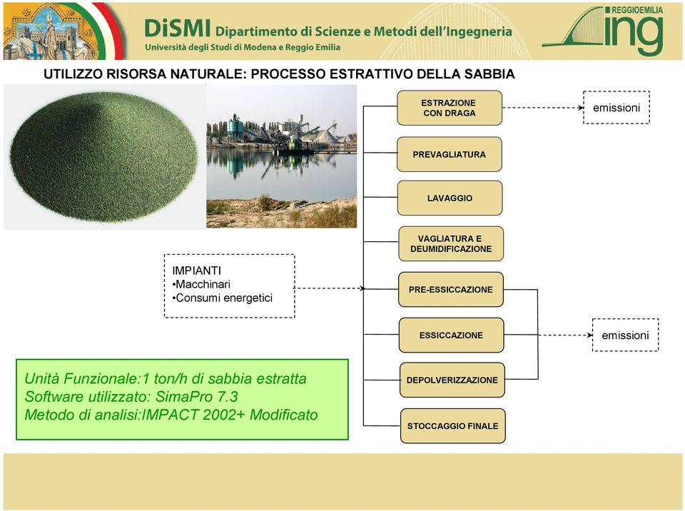 PRE-ESSICCAZIONE ESSICCAZIONE emissioni Unità Funzionale:1 ton/h di sabbia estratta Software