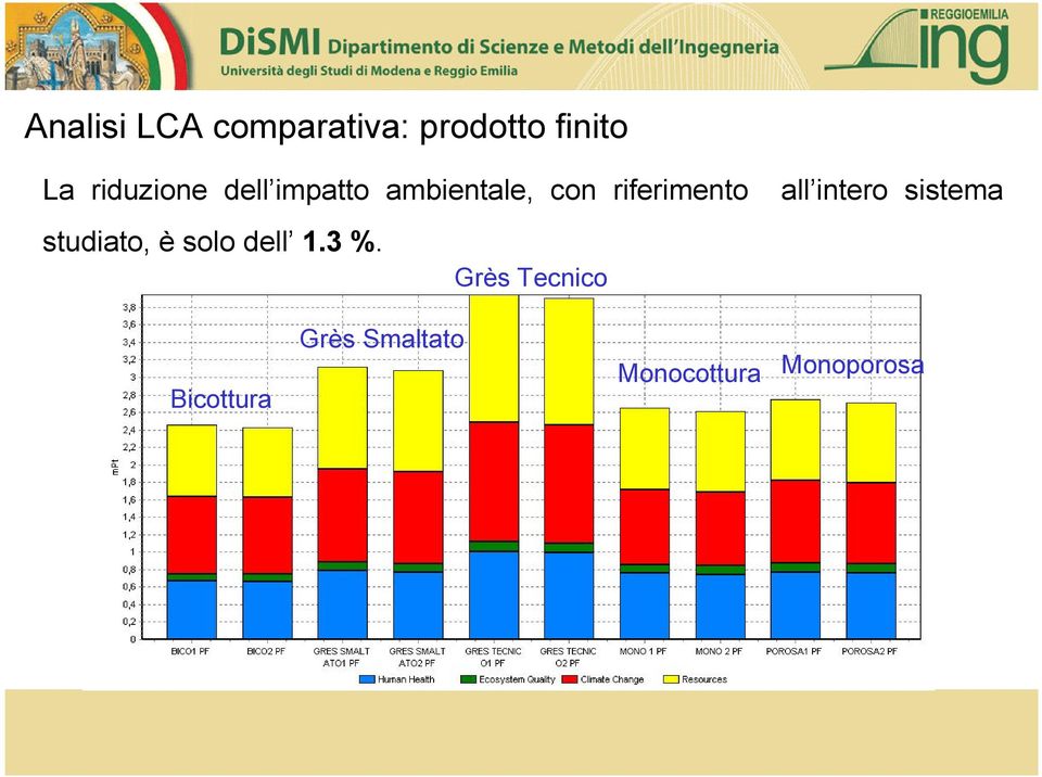 all intero sistema studiato, èsolo dell 1.3 %.