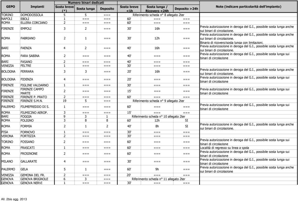 ROMA FARA SABINA 2 === === 40' === === BARI FASANO 2 === === 40' === === VENEZIA FELTRE 1 === === 30' === === BOLOGNA FERRARA 3 3 === 20' 16h === sui.