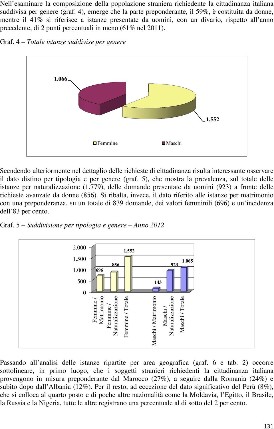 in meno (61% nel 2011). Graf. 4 Totale istanze suddivise per genere 1.066 1.