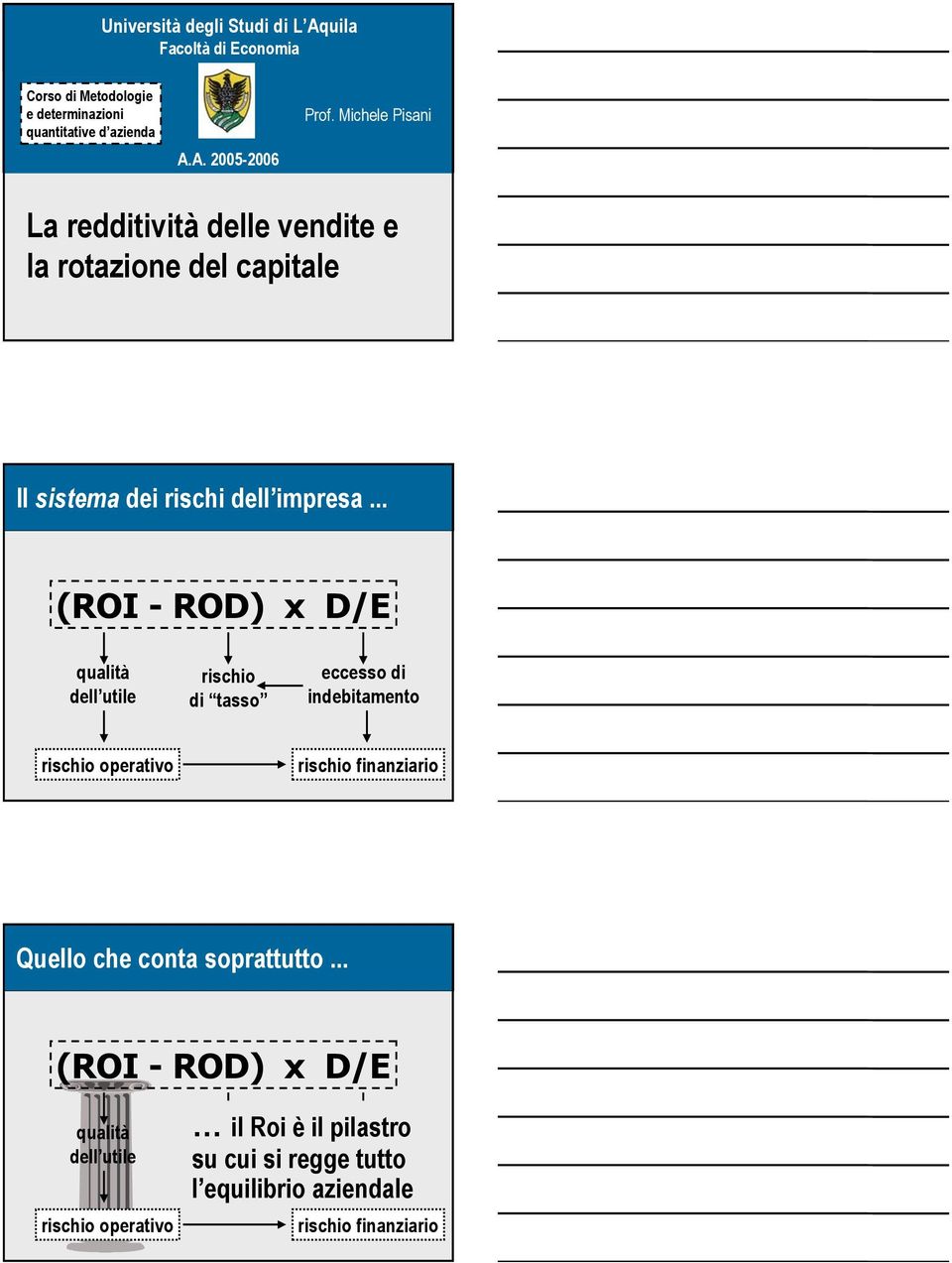 .. (ROI - ROD) x D/E qualità dell utile rischio di tasso eccesso di indebitamento rischio operativo rischio finanziario Quello che conta