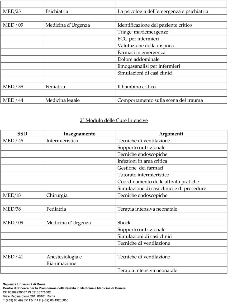 Modulo delle Cure Intensive MED / 45 Infermieristica Tecniche di ventilazione Supporto nutrizionale Tecniche endoscopiche Infezioni in area critica Gestione dei farmaci MED/18 Chirurgia Tecniche