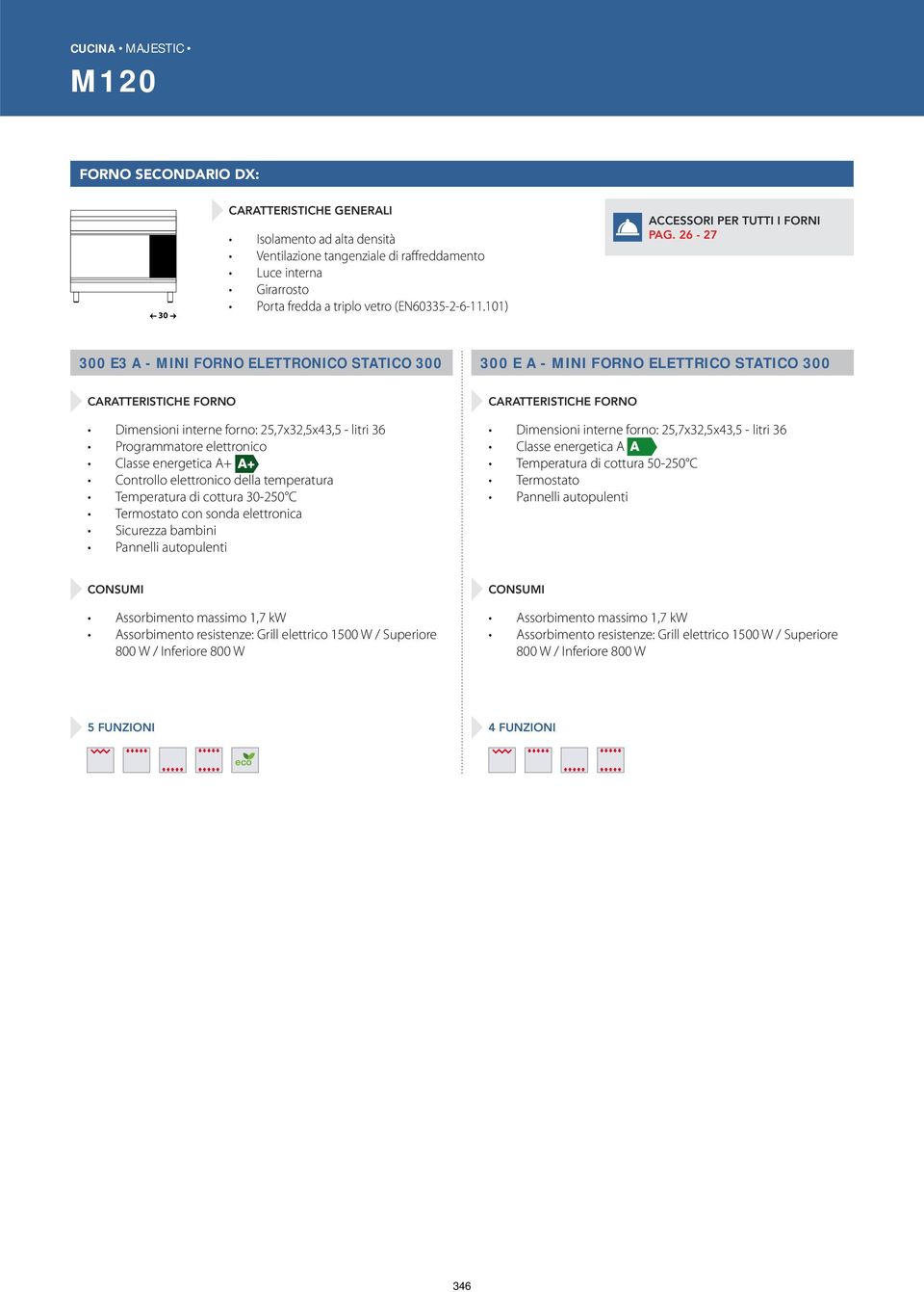 26-27 300 E3 A - MINI FORNO ELETTRONICO STATICO 300 300 E A - MINI FORNO ELETTRICO STATICO 300 Dimensioni interne forno: 25,7x32,5x43,5 - litri 36 Programmatore elettronico Classe energetica A+ A+