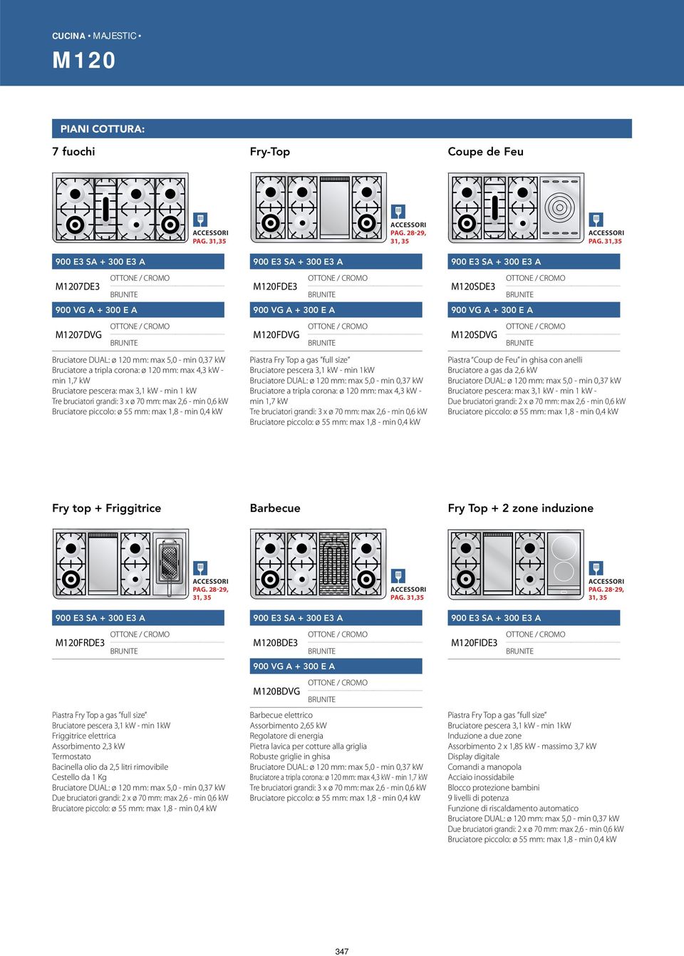 28-29, 31, 35 Piastra Fry Top a gas full size Bruciatore pescera 3,1 kw - min 1kW Bruciatore a tripla corona: ø 120 mm: max 4,3 kw - min 1,7 kw Tre bruciatori grandi: 3 x ø 70 mm: max 2,6 - min 0,6