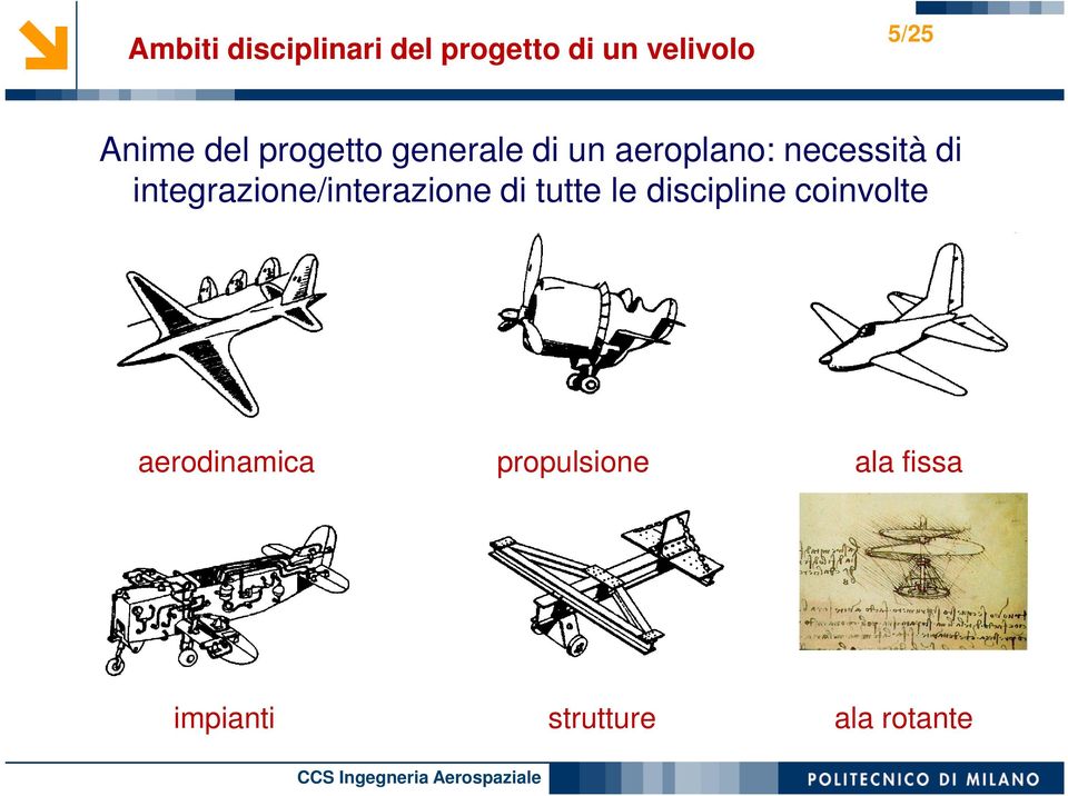 integrazione/interazione di tutte le discipline coinvolte