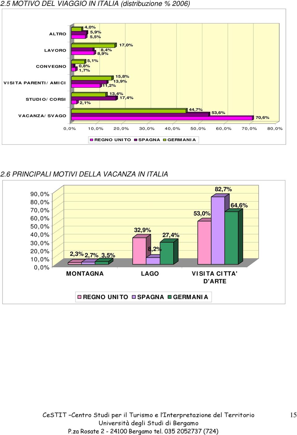 1 2 3 4 5 6 7 8 REGNO UNITO SPAGNA GERMANIA 2.