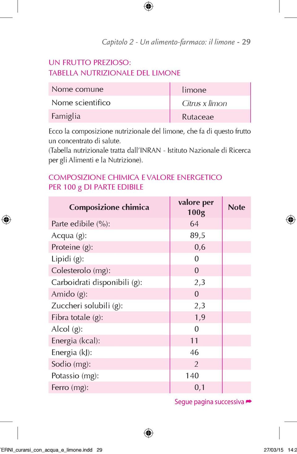 COMPOSIZIONE CHIMICA E VALORE ENERGETICO PER 100 g DI PARTE EDIBILE Composizione chimica valore per 100g Parte edibile (%): 64,0 Acqua (g): 89,5 Proteine (g): 0,6 Lipidi (g): 0,0 Colesterolo (mg):