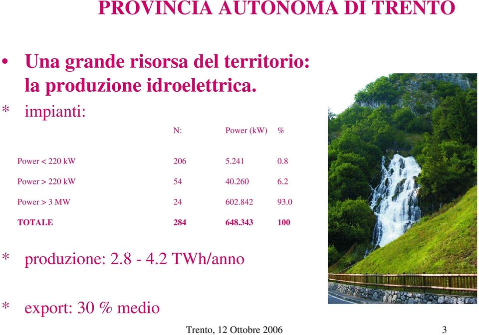 241 0.8 Power > 220 kw 54 40.260 6.2 Power > 3 MW 24 602.842 93.