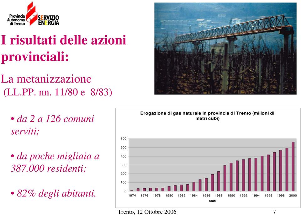 Trento (milioni di metri cubi) da poche migliaia a 387.