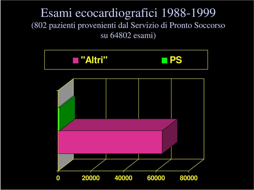 Servizio di Pronto Soccorso su