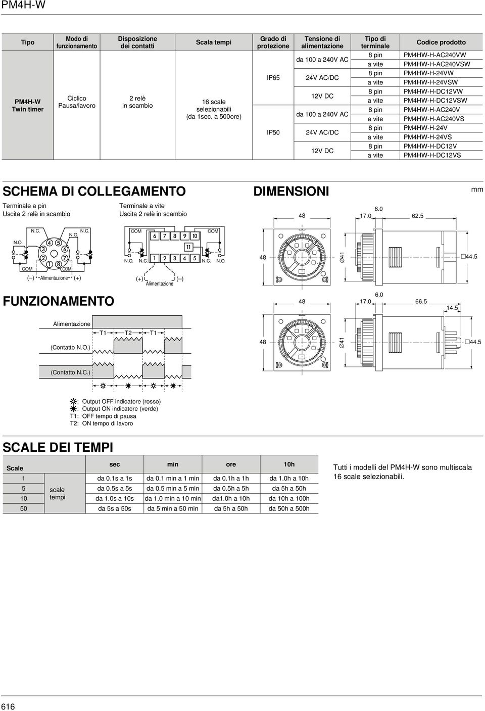 PM4HW-H-DC12VW PM4HW-H-DC12VSW PM4HW-H-AC24V PM4HW-H-AC24VS PM4HW-H-24V PM4HW-H-24VS PM4HW-H-DC12V PM4HW-H-DC12VS SCHEMA DI COLLEGAMENO DIMENSIONI mm erminale a pin Uscita 2 relè in scambio erminale