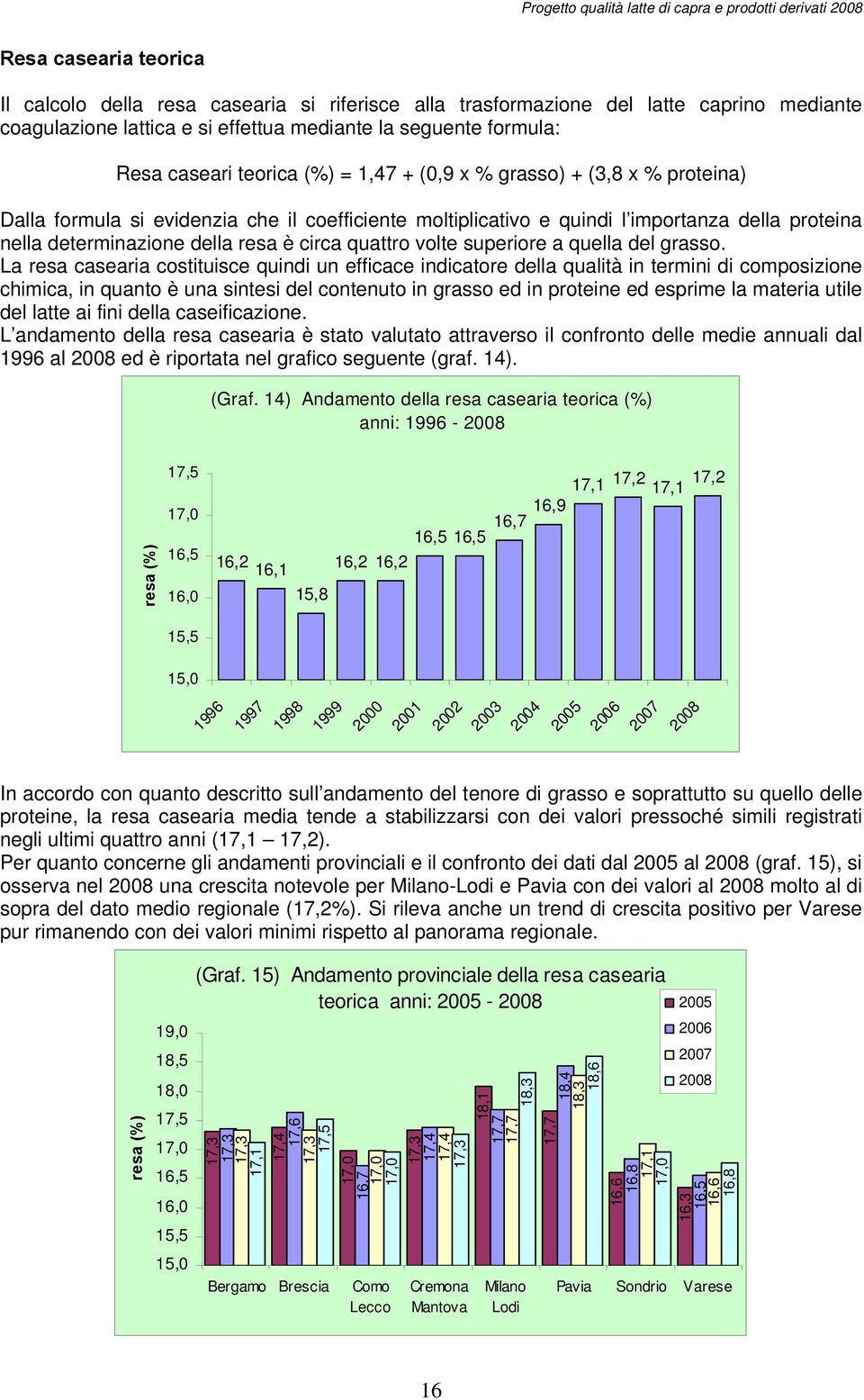 volte superiore a quella del grasso.