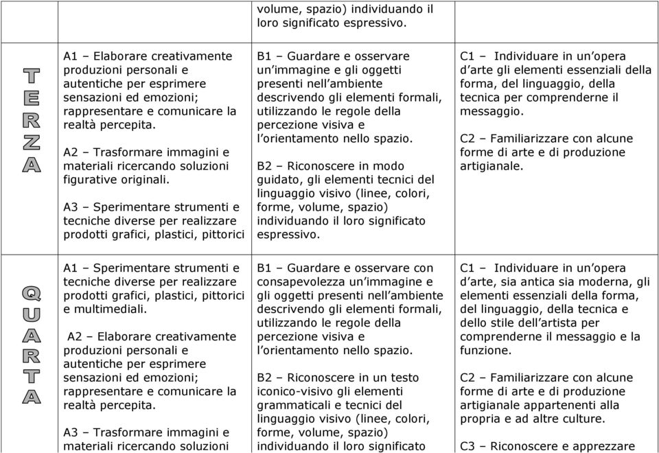 guidato, gli elementi tecnici del linguaggio visivo (linee, colori, forme, volume, spazio) individuando il loro significato espressivo.