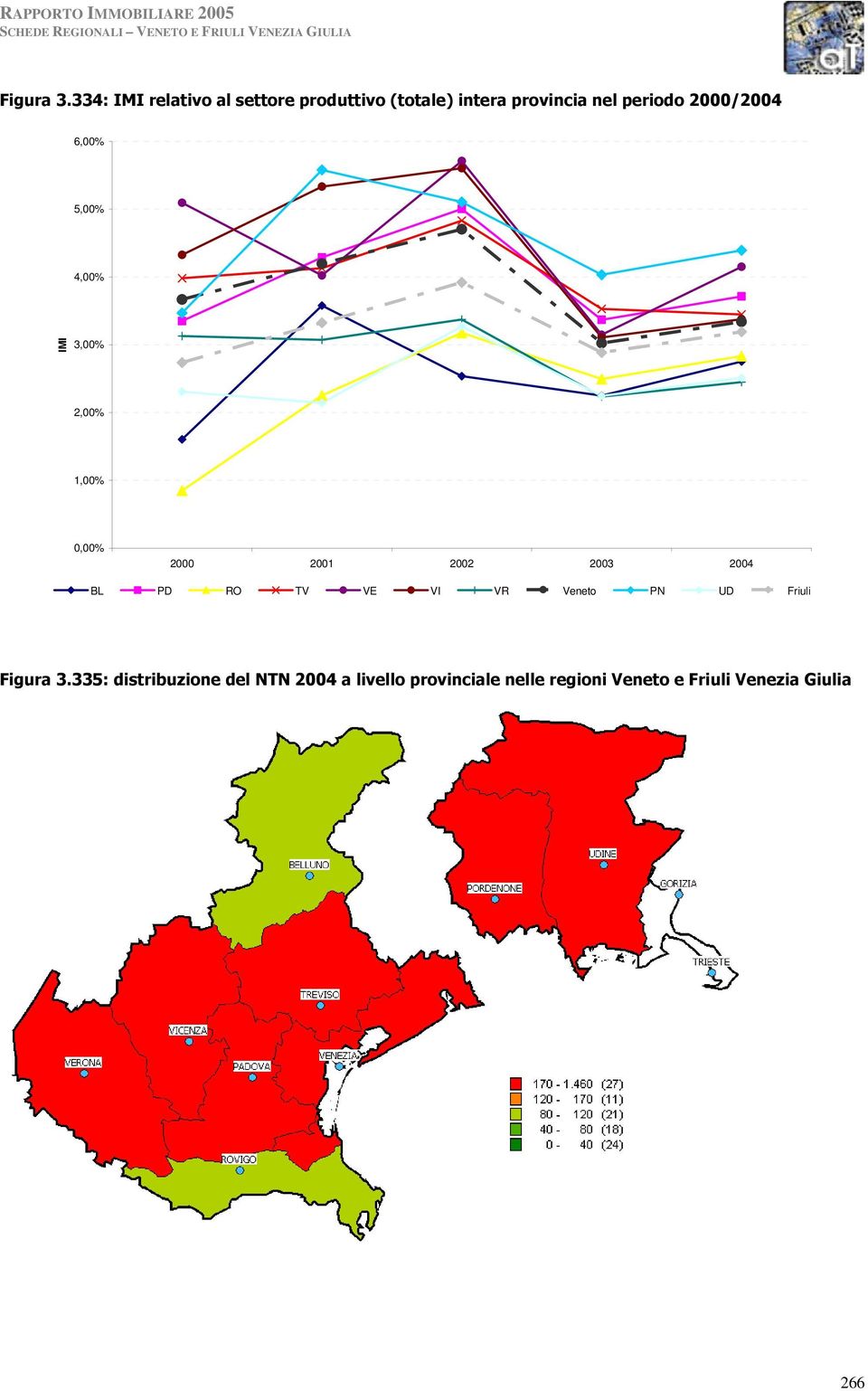 provincia nel periodo 2000/2004 6,00% 5,00% 4,00% IMI 3,00%