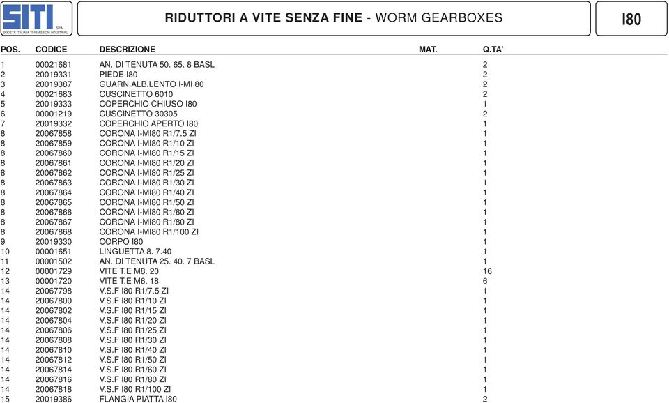 5 ZI 1 8 20067859 CORONA I-MI80 R1/10 ZI 1 8 20067860 CORONA I-MI80 R1/15 ZI 1 8 20067861 CORONA I-MI80 R1/20 ZI 1 8 20067862 CORONA I-MI80 R1/25 ZI 1 8 20067863 CORONA I-MI80 R1/30 ZI 1 8 20067864