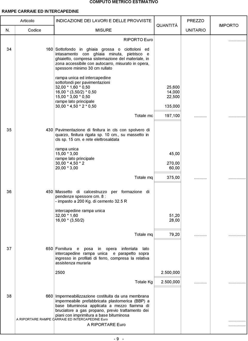 22,500 rampe lato principale 30,00 * 4,50 * 2 * 0,50 135,000 Totale mc 197,100...... 35 430 Pavimentazione di finitura in cls con spolvero di quarzo, finitura rigata sp. 10 cm., su massetto in cls sp.