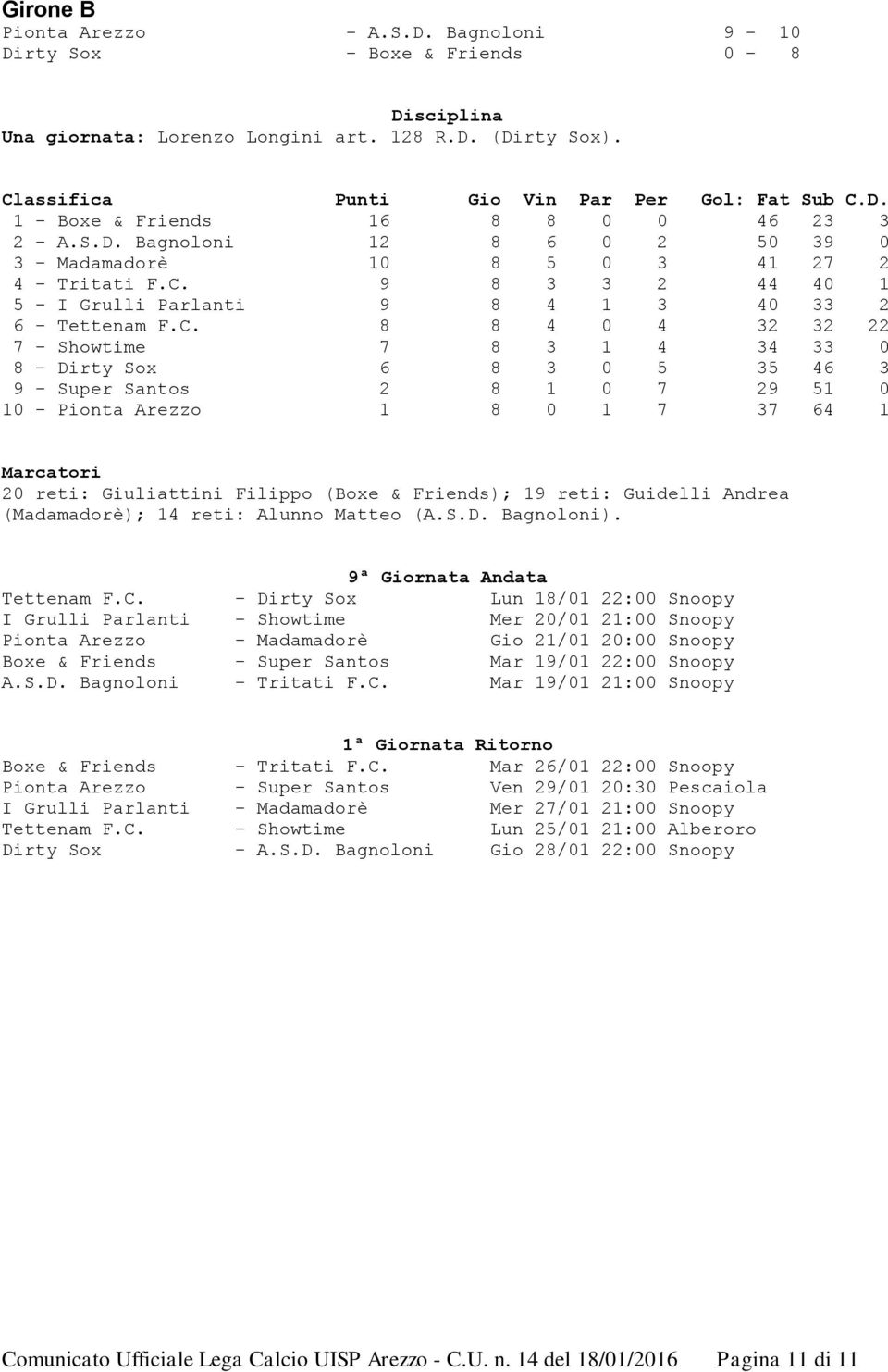 - Pionta Arezzo 1 8 0 1 7 37 64 1 20 reti: Giuliattini Filippo (Boxe & Friends); 19 reti: Guidelli Andrea (Madamadorè); 14 reti: Alunno Matteo (A.S.D. Bagnoloni). Tettenam F.C.