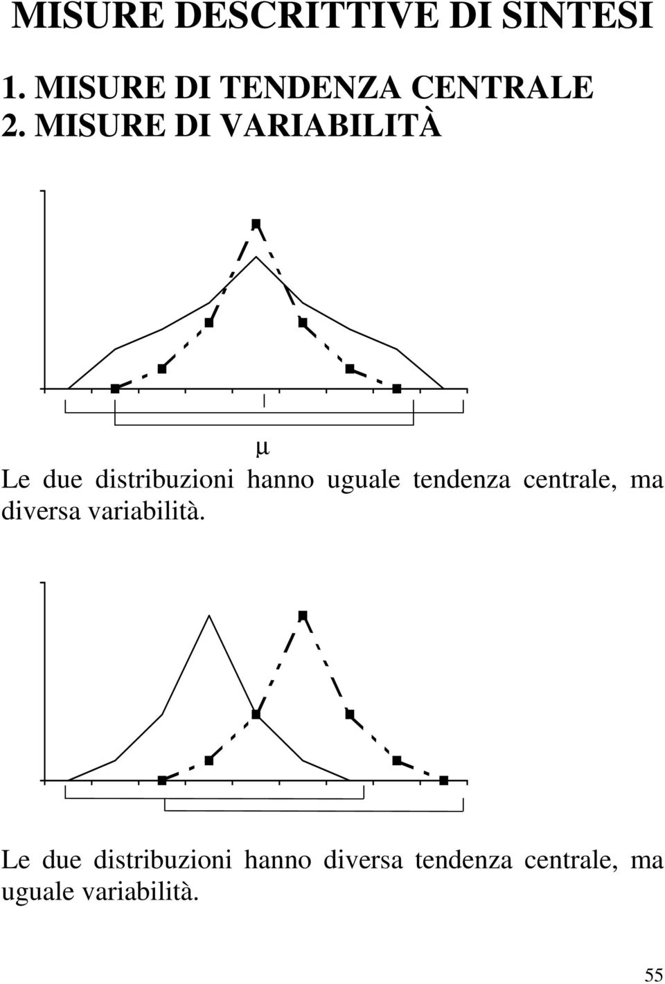 tendenza centrale, ma diversa variabilità.