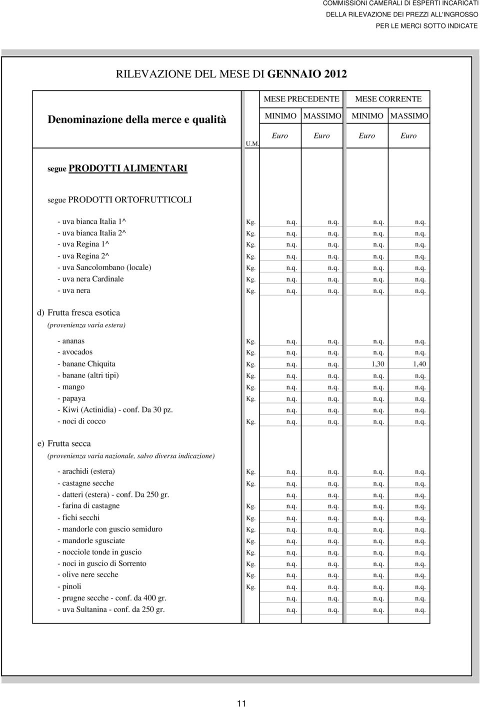 n.q. n.q. n.q. n.q. - uva nera Kg. n.q. n.q. n.q. n.q. d) Frutta fresca esotica (provenienza varia estera) - ananas Kg. n.q. n.q. n.q. n.q. - avocados Kg. n.q. n.q. n.q. n.q. - banane Chiquita Kg. n.q. n.q. 1,30 1,40 - banane (altri tipi) Kg.