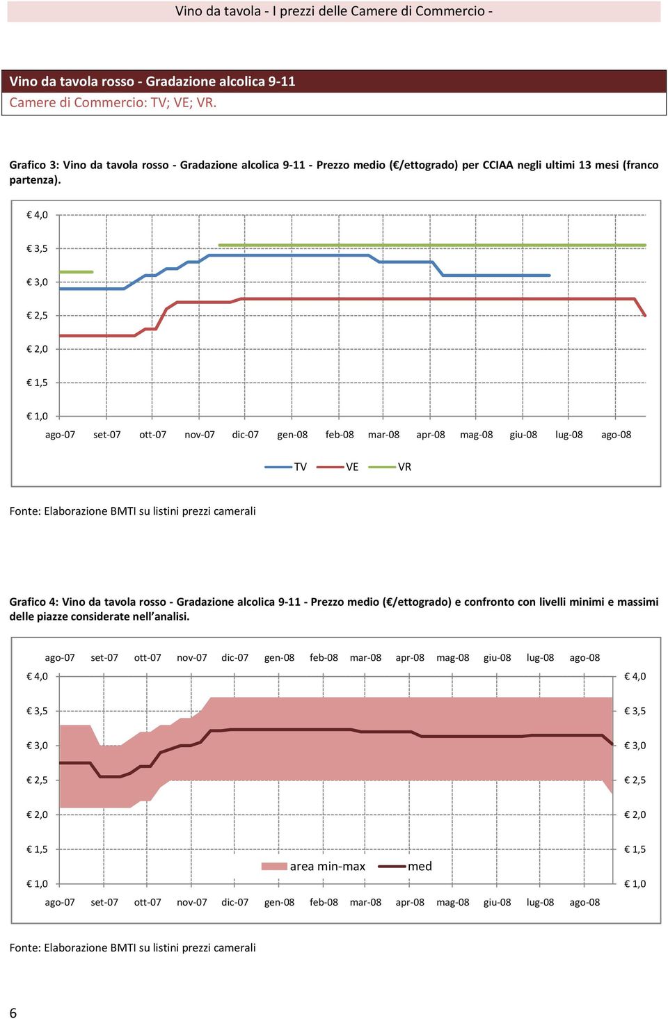 ultimi 13 mesi (franco partenza).