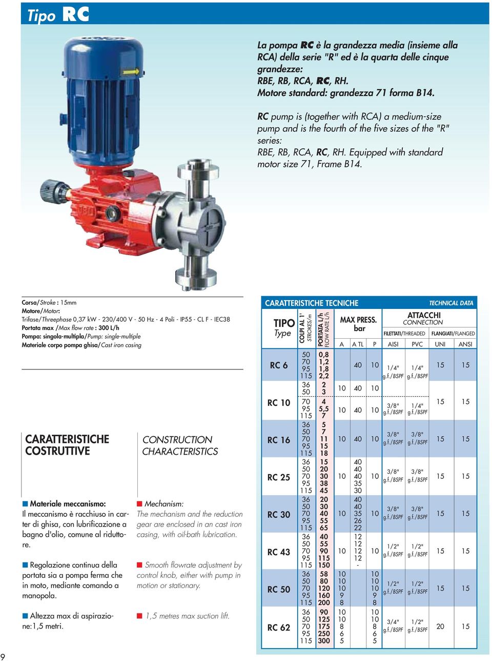 Corsa/Stroke : mm Motore/Motor: Trifase/Threephase 0,37 kw - 230/400 V - Hz - 4 Poli - IP55 - CL F - IEC38 Portata max /Max flow rate : 300 L/h Pompa: singola-multipla/pump: single-multiple Materiale