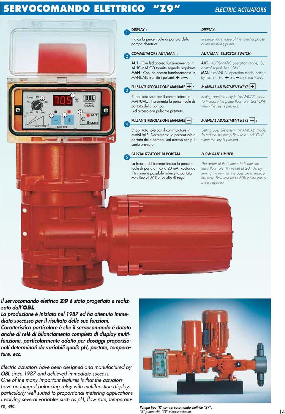 AUT/MAN SELECTOR SWITCH: AUT - AUTOMATIC operation mode, by control signal. Led ON. MAN - MANUAL operation mode, setting by means of the + and _ keys. Led ON. 5 4 3 1 2 3 4 PULSANTE REGOLAZIONE MANUALE + : E abilitato solo con il commutatore in MANUALE.