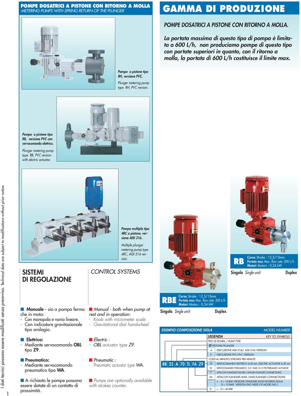 limite max. Pompa a pistone tipo RH, versione PVC. Plunger metering pump type RH, PVC version. Pompa a pistone tipo RB, versione PVC con servocomando elettrico.