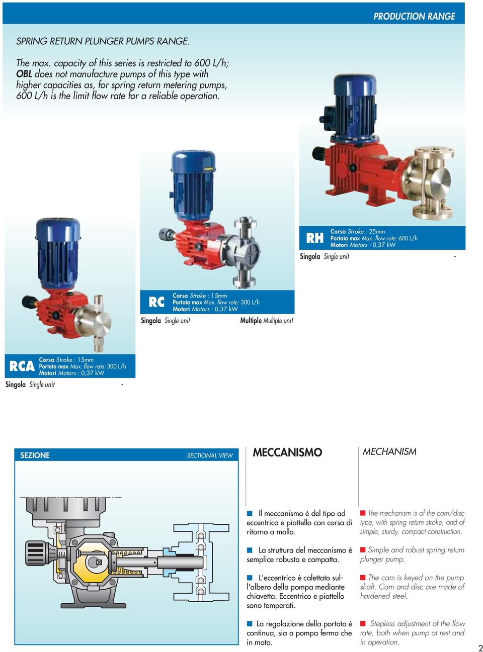 reliable operation. RH Corsa Stroke : 25mm Portata max Max. flow rate: 600 L/h Motori Motors : 0,37 kw Singola Single unit - RC Singola Single unit Corsa Stroke : mm Portata max Max.