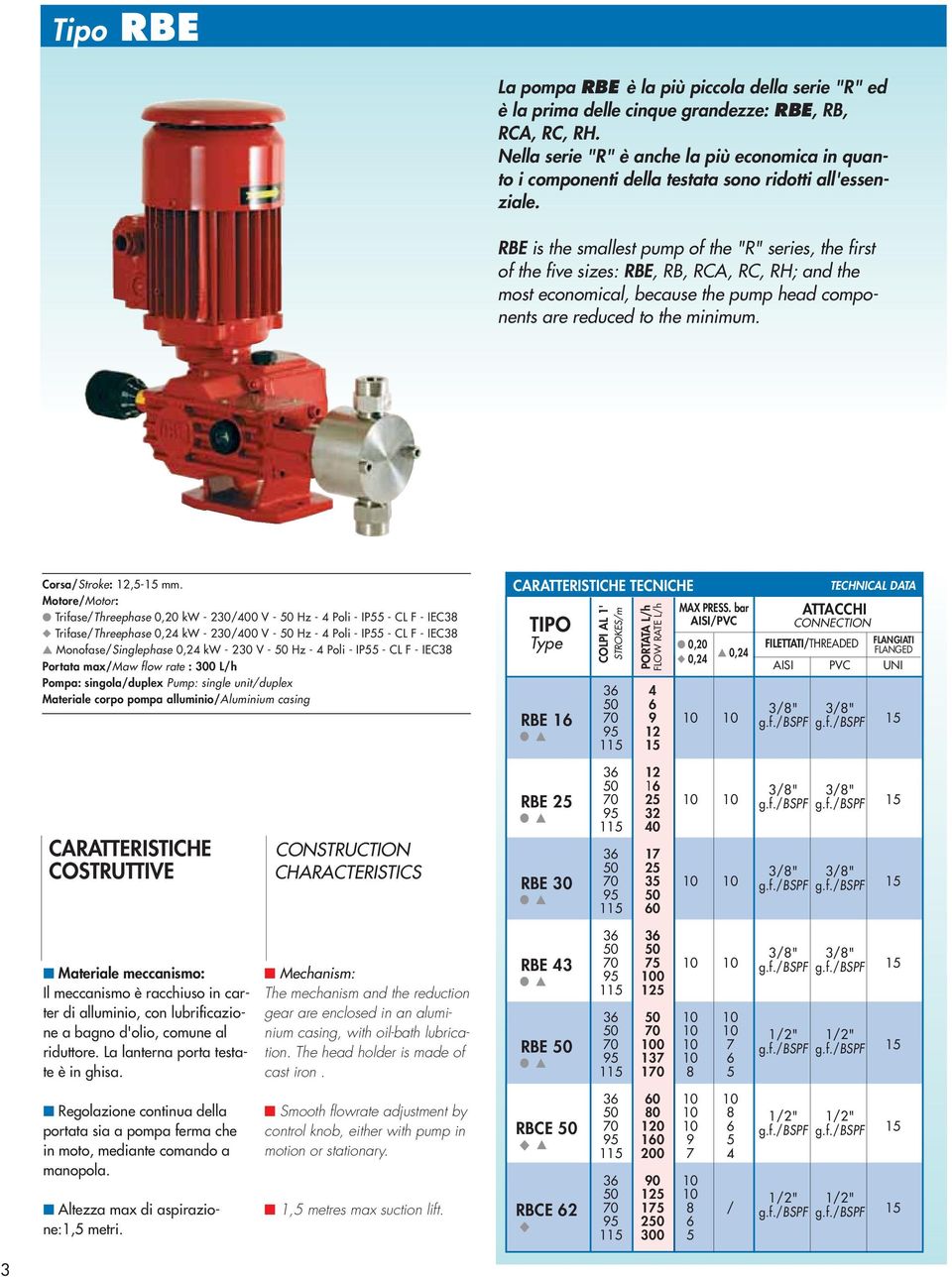 RBE is the smallest pump of the "R" series, the first of the five sizes: RBE, RB, RCA, RC, RH; and the most economical, because the pump head components are reduced to the minimum.