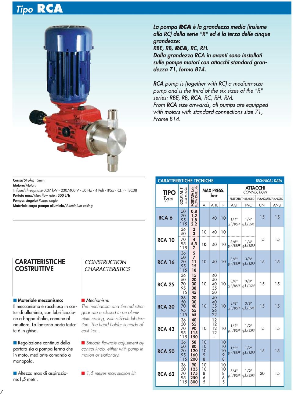 RCA pump is (together with RC) a medium-size pump and is the third of the six sizes of the "R" series: RBE, RB, RCA, RC, RH, RM.