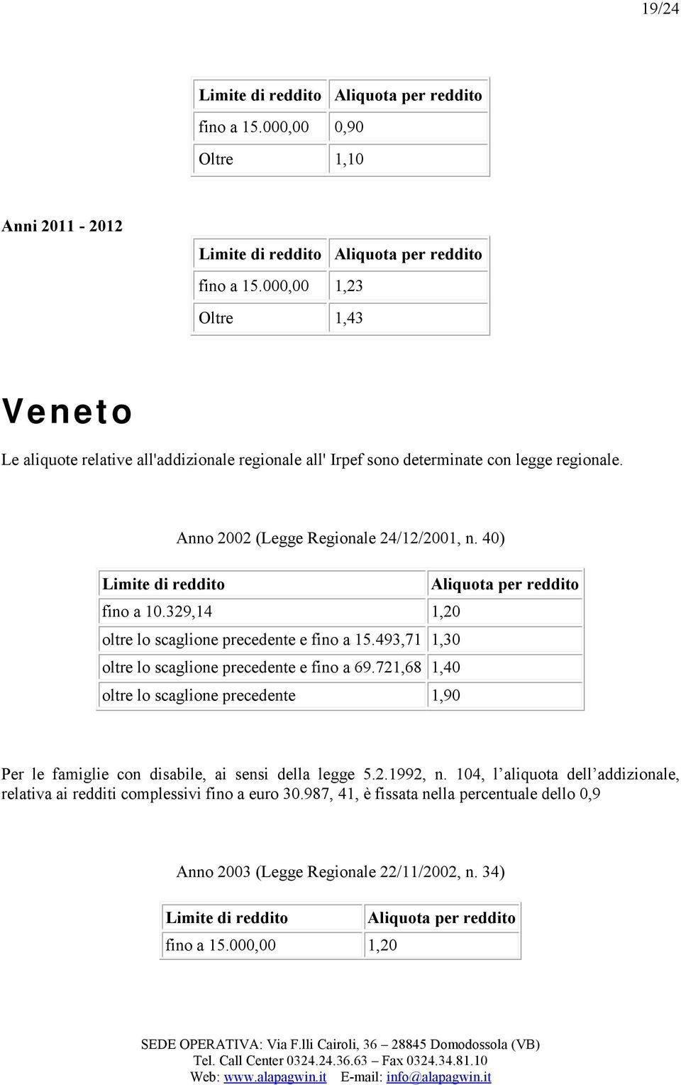 40) Limite di reddito Aliquota per reddito fino a 10.329,14 1,20 oltre lo scaglione precedente e fino a 15.493,71 1,30 oltre lo scaglione precedente e fino a 69.