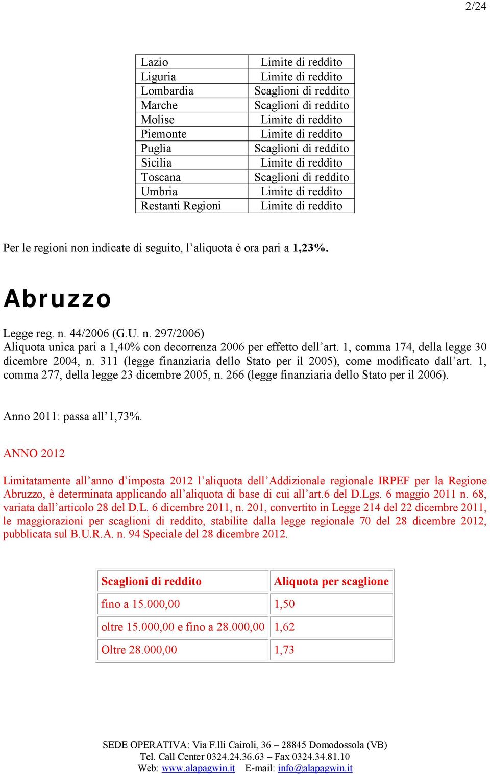 Abruzzo Legge reg. n. 44/2006 (G.U. n. 297/2006) Aliquota unica pari a 1,40% con decorrenza 2006 per effetto dell art. 1, comma 174, della legge 30 dicembre 2004, n.