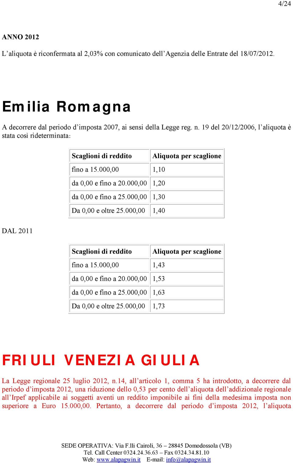 000,00 1,30 Da 0,00 e oltre 25.000,00 1,40 DAL 2011 Scaglioni di reddito Aliquota per scaglione fino a 15.000,00 1,43 da 0,00 e fino a 20.000,00 1,53 da 0,00 e fino a 25.