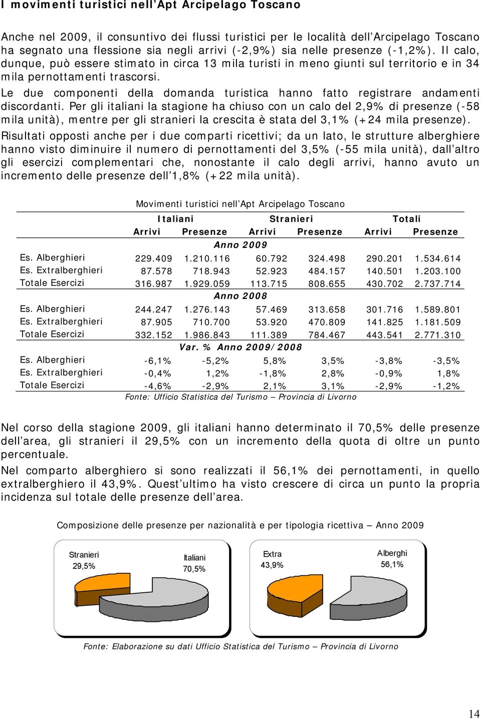 Le due componenti della domanda turistica hanno fatto registrare andamenti discordanti.