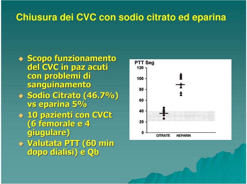 sanguinamento Sodio Citrato (46.