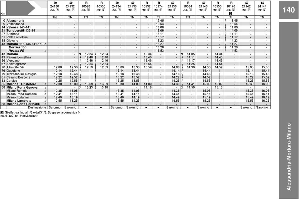 1241 1311 Milno Forlnini 1249 1319 Milno Lmbrte 1255 1325 88 Milno Port Gribldi Destinzione 2 Si effettu fino l 1/8 e dl 31/8 Sospeso l domenic fino l 26/7; nei festivi dl 6/9 1528 f 1234 124 1246