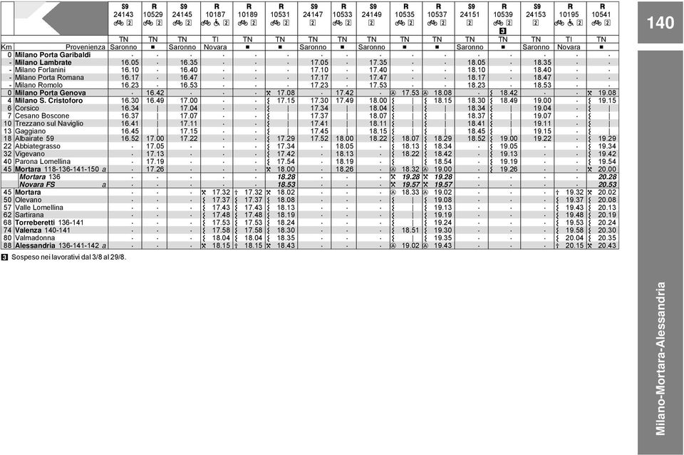 Vlenz 14-141 8 Vlmdonn 88 Alessndri 136-141-142 3 Sospeso nei lvortivi dl 3/8 l 29/8 1529 f 1642 1649 17 175 1713 1719 1726 24145 f 1635 164 1647 1653 17 174 177 1711 1715 1722 1187 fj 1732 1737 1743